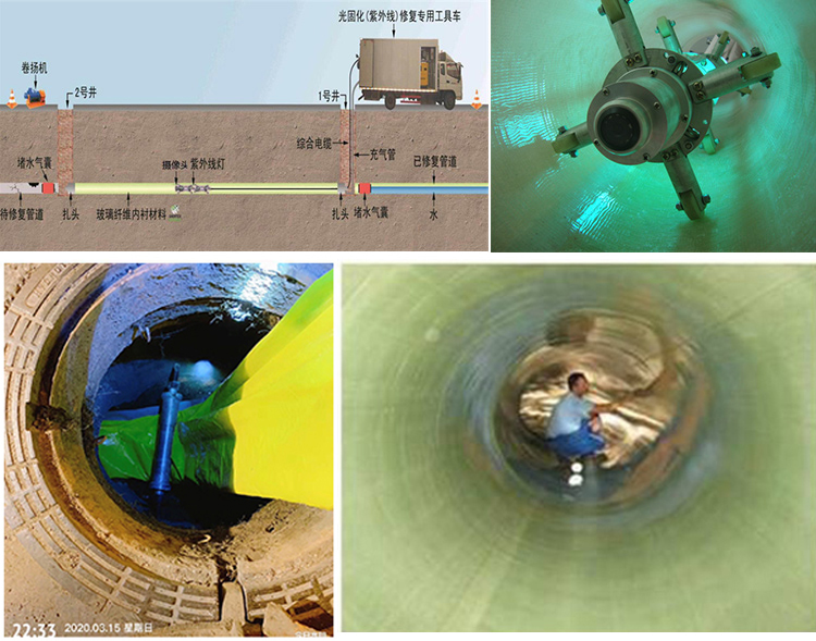 绵阳UV-CIPP内衬修复