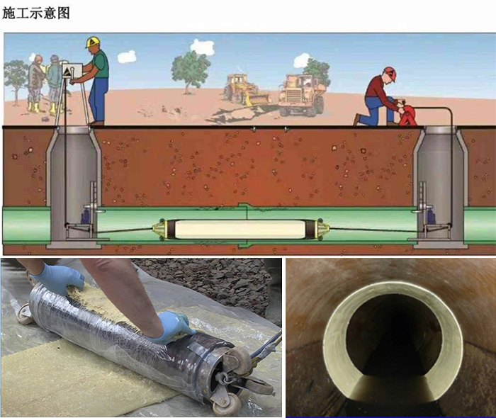 绵阳管道局部点状修复